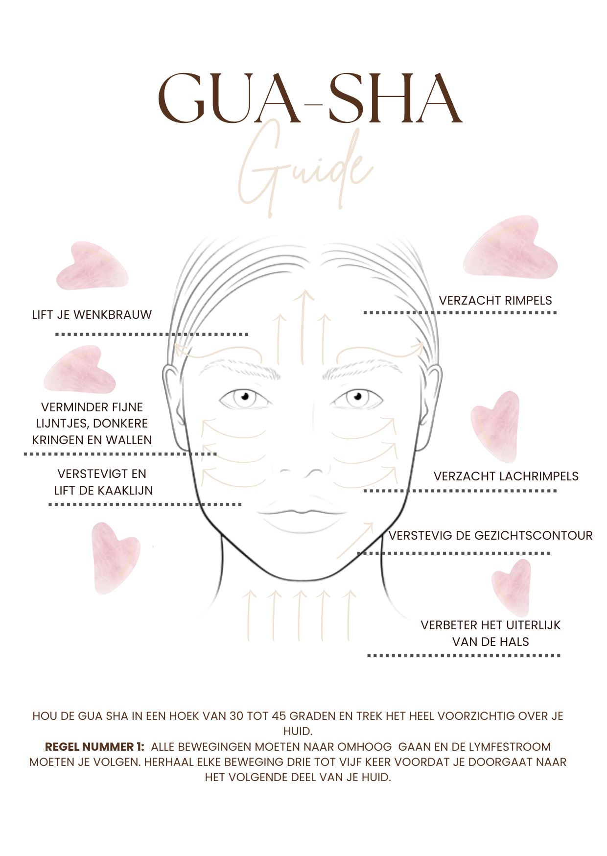 Anti aging cursus "GUA SHA"